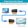 4K HDMI Extender Duo — Signal Over Ethernet