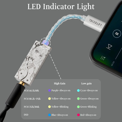 MAGIVANT 3.5Mm Headphone Output Interface Secondary Element Portable HIFI Decoder Headphone Amplifier