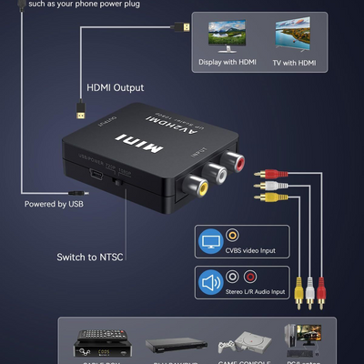 RCA to HDMI Converter — 1080P Analog to Digital