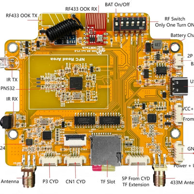 The Nm-Rf-Hat Companion Hat, Multi-Band RF for ESP32-2432S028 Bruce CYD CC1101 Nrf24 PN532 IR TX/RX 433M OOK Power Mgmt TF Slot