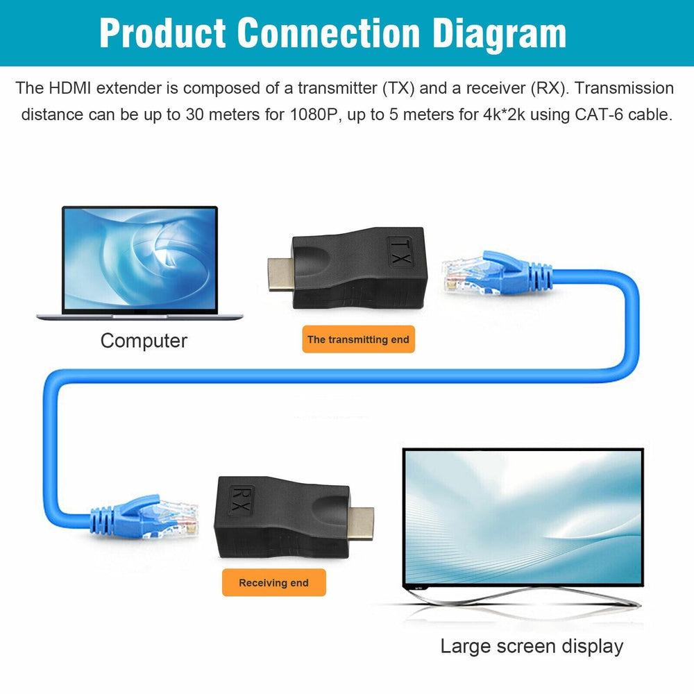 4K HDMI Extender Duo — Signal Over Ethernet