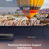 RCA to HDMI Converter — 1080P Analog to Digital