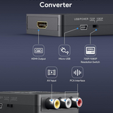RCA to HDMI Converter — 1080P Analog to Digital