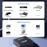 RCA to HDMI Converter — 1080P Analog to Digital