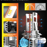2X 9012 HIR2 LED Car Headlight Bulbs 24000LM 100W Canbus Fog Lamp Wireless with Fan High Power for Opel Insignia a 2014~2017